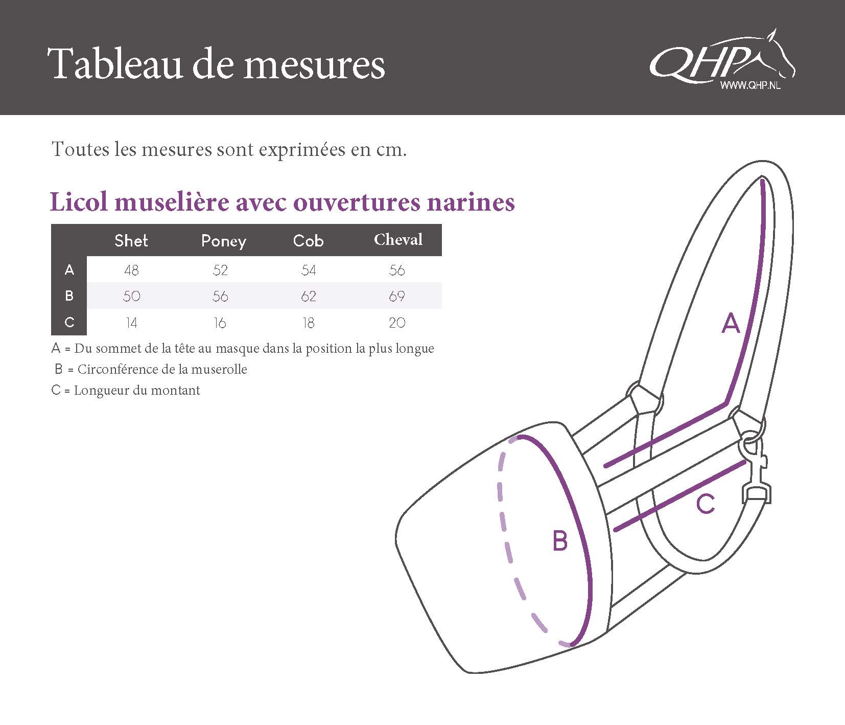 Tableau de mesures